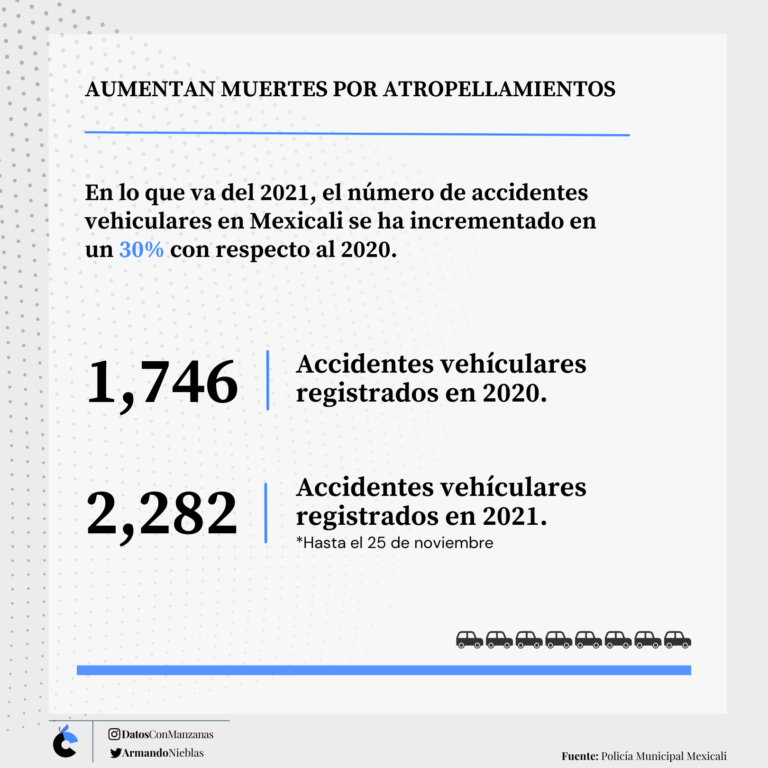Atropellamientos