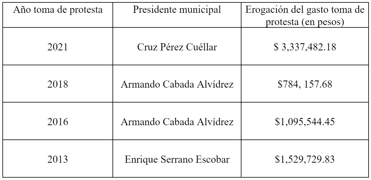 ALCADES JUAREZ
