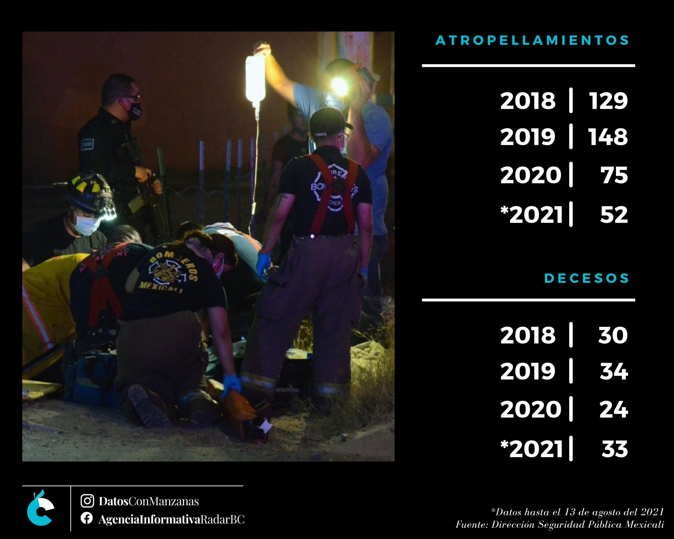 Atropellados por la impunidad 25 INFOGRAFIA DSPM scaled