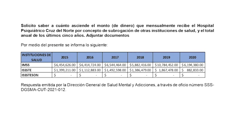 Imagen 6 Hospital Psiquiatrico Cruz del Norte