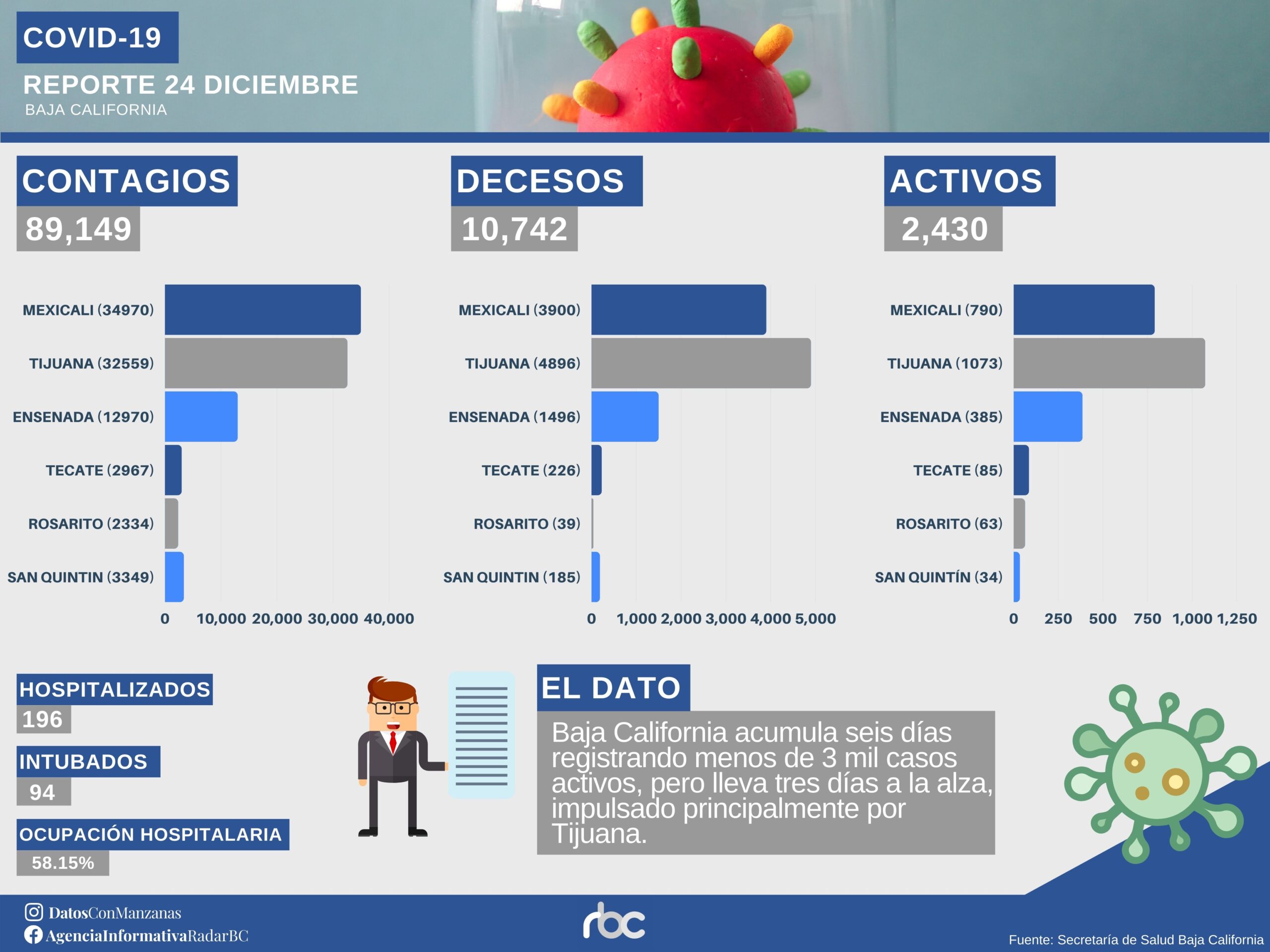 REPORTE COVID 24 DICIEMBRE scaled