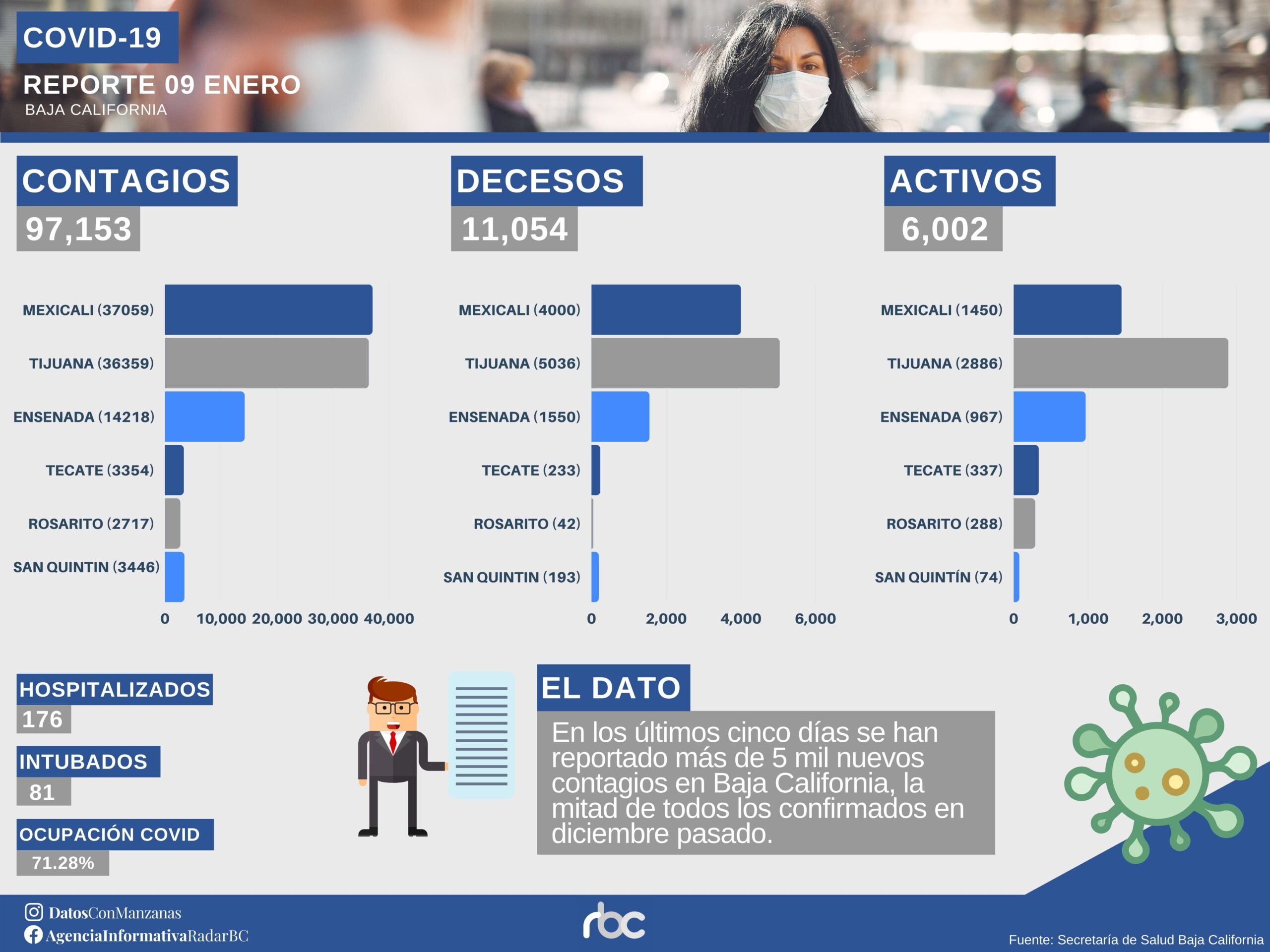 REPORTE COVID 09 ENERO scaled