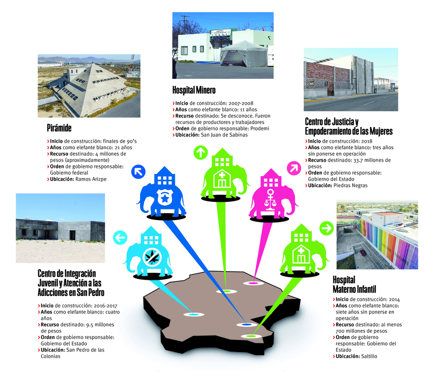 Los ‘elefantes blancos’ que colecciona Coahuila 9 horizontal elefantes mapa