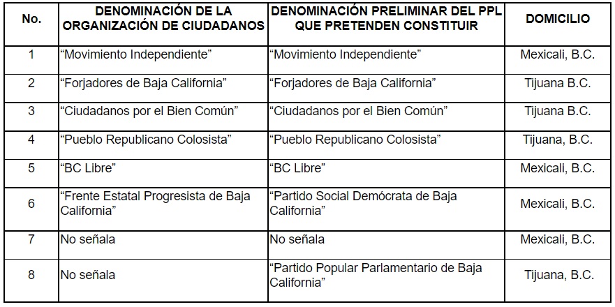nuevos partidos