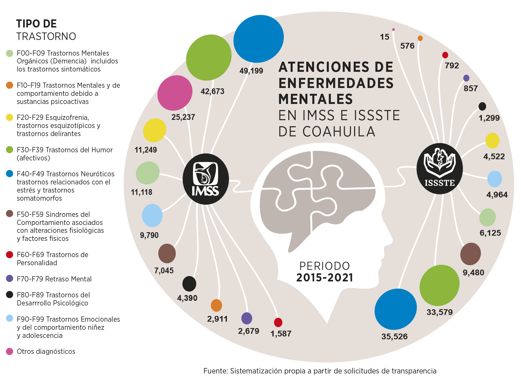 Sin recursos, sin médicos y sin infraestructura, así se atiende la salud mental en Coahuila 9 Atenciones enfermedades mentales IMSS e ISSSTE coahuila OK