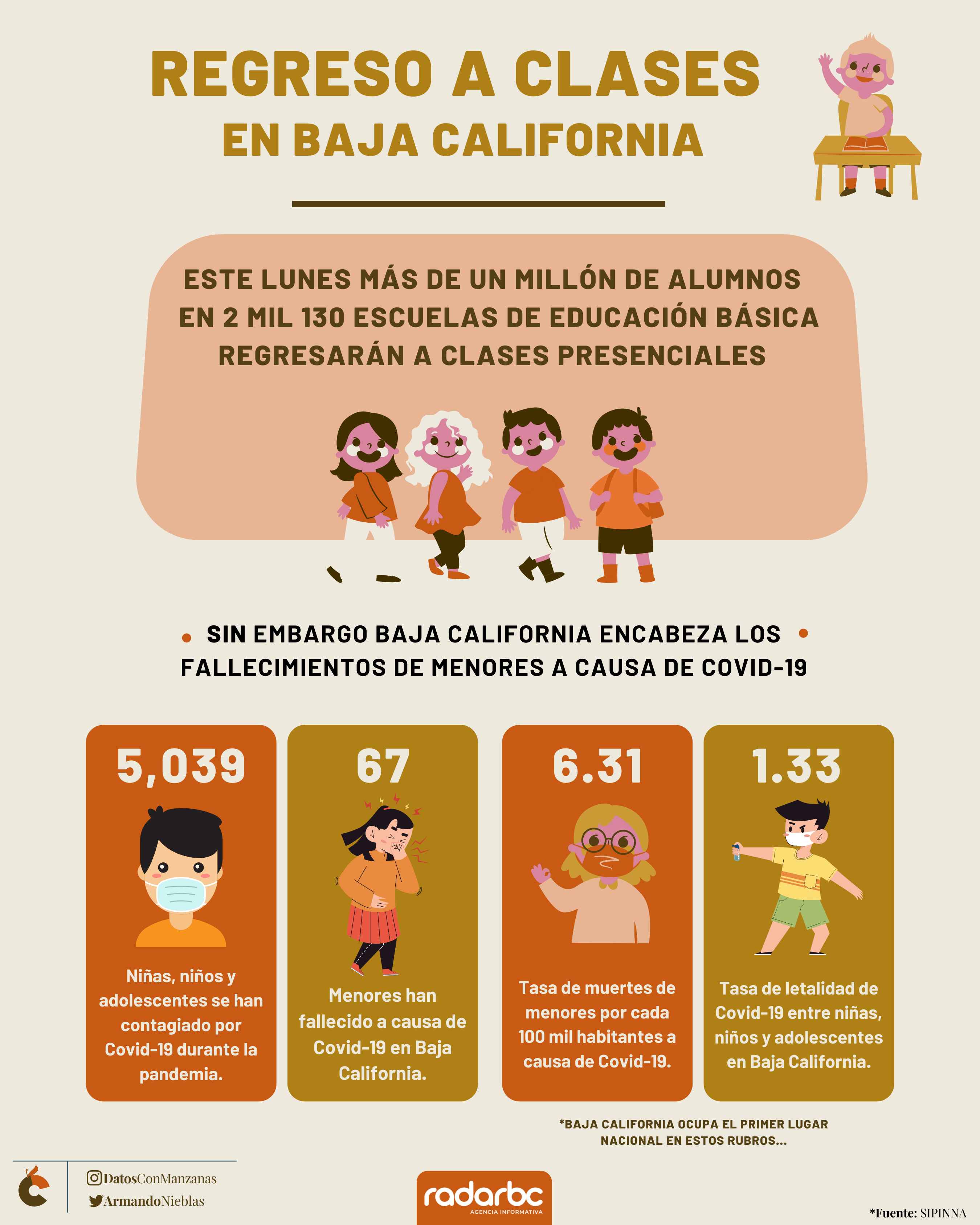 Infografía: Muerte de menores por Covid-19 en Baja California 1 REGRESO CLASES rbc