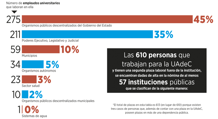 Hunden números rojos a la Universidad Autónoma de Coahuila 17 UADEC grafica2