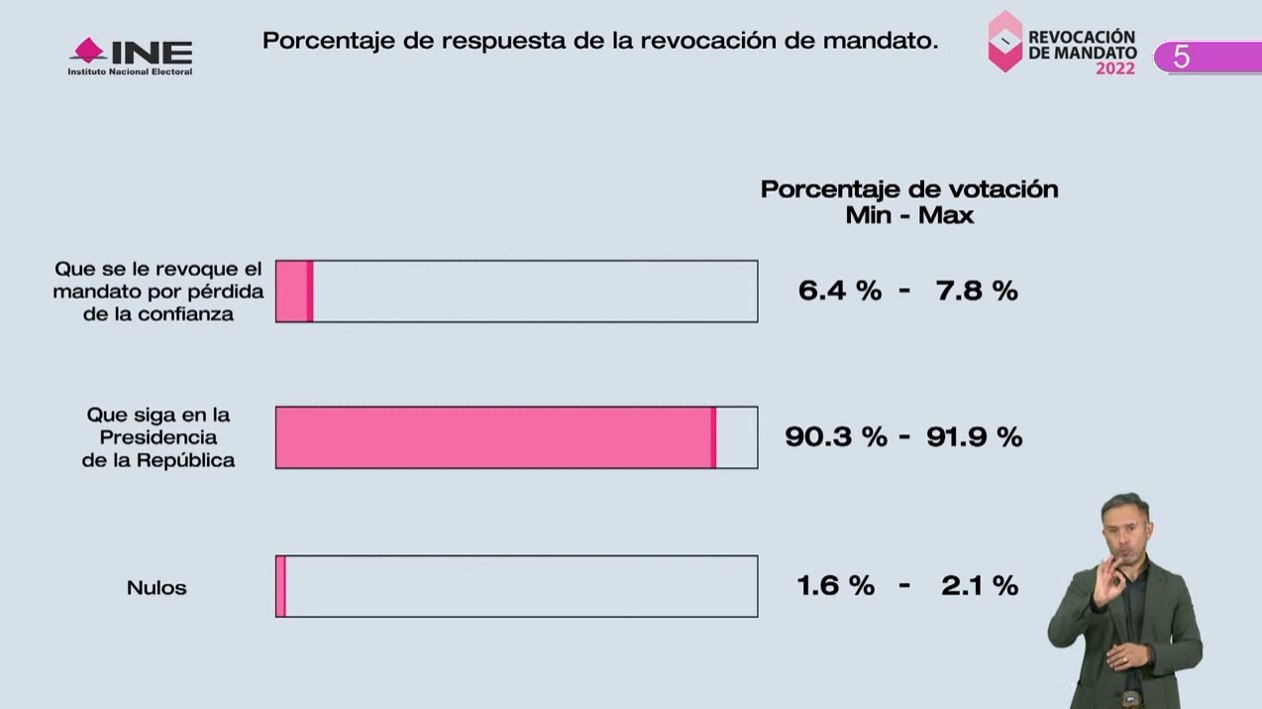 Conteo Rápido estima participación menor al 20 por ciento 8 CONTEO RAPIDO 01