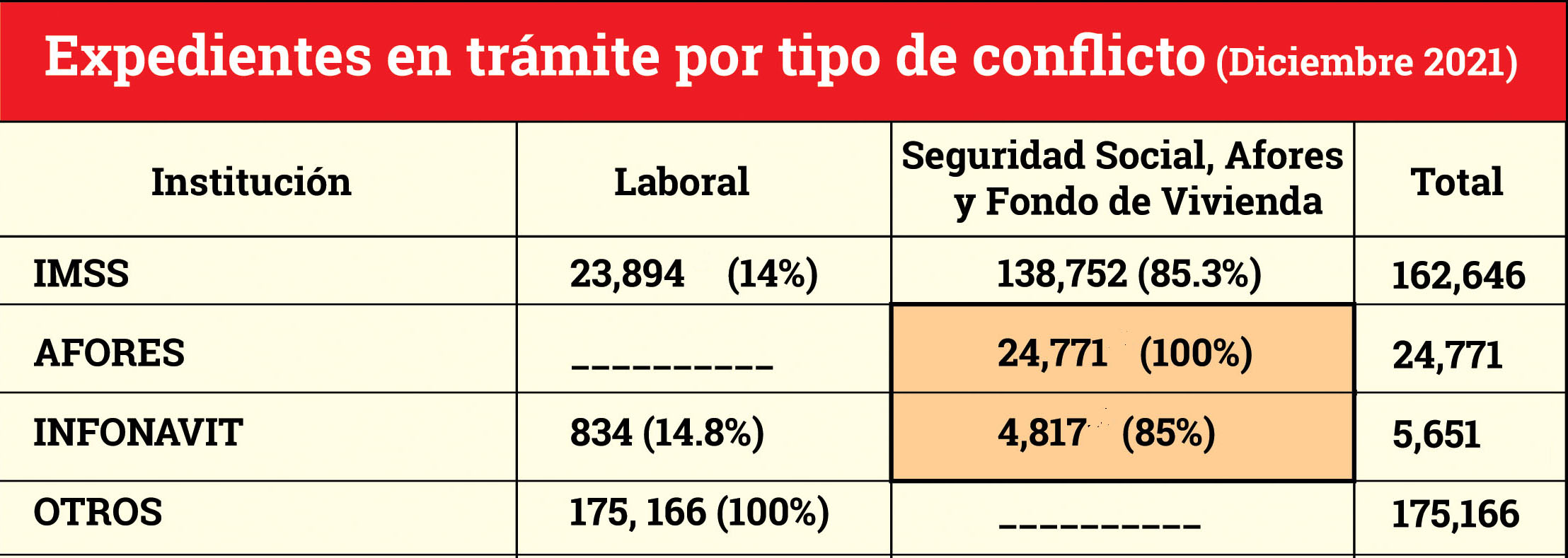 GRAFICA 1