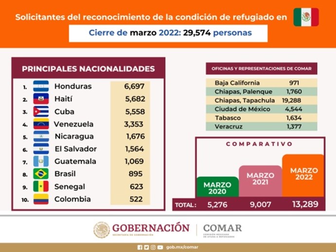 IN BETWEEN: Movilidades humanas, globalización y frontera México-EE.UU 3 IMAGEN 0001