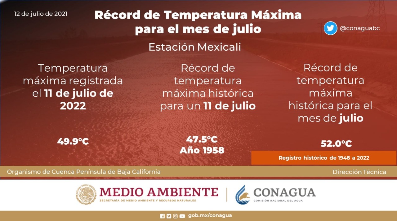 Alcanza Mexicali récord de temperatura este lunes 3 Mexicali temperatura