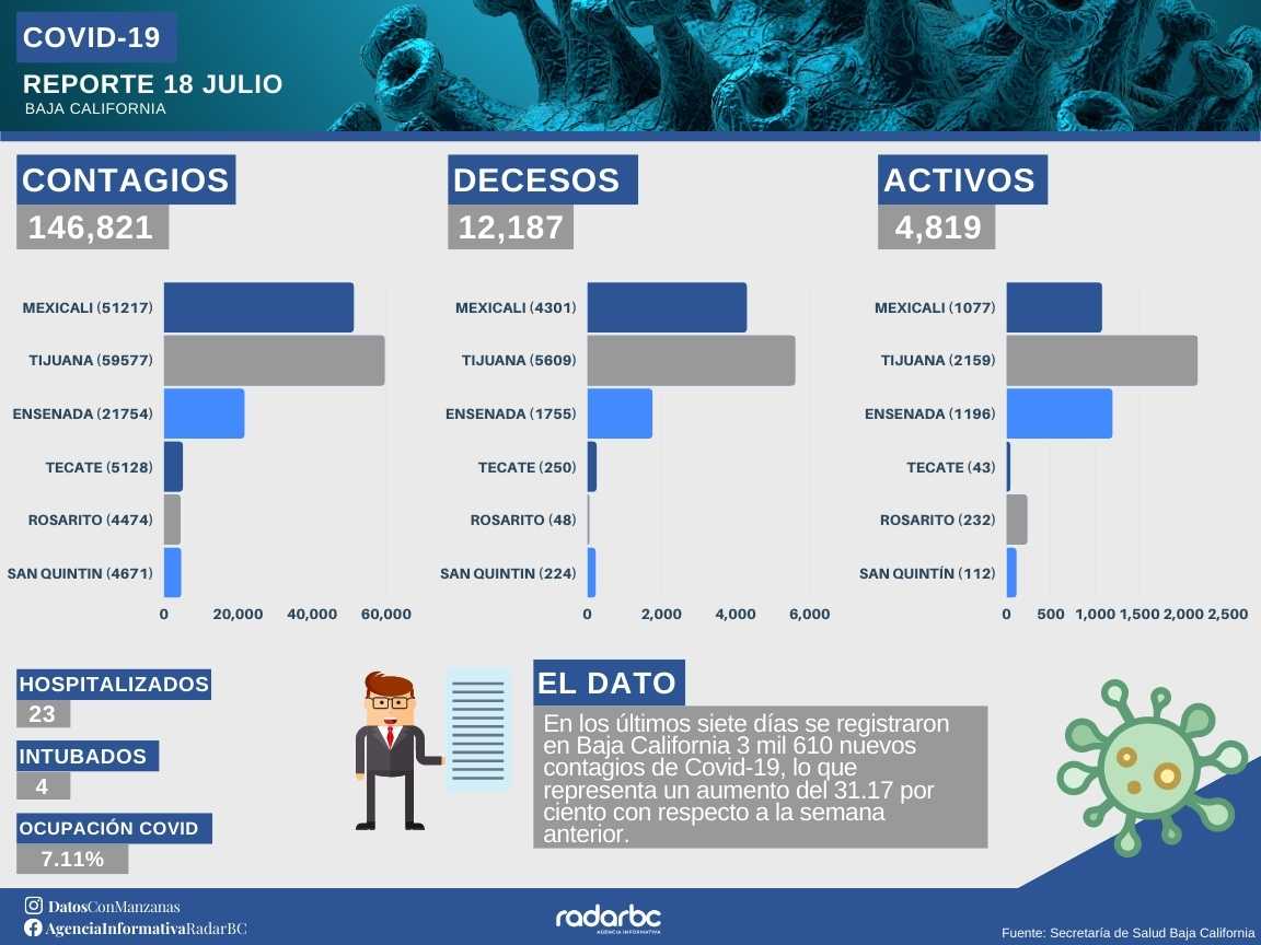 Reporte Covid