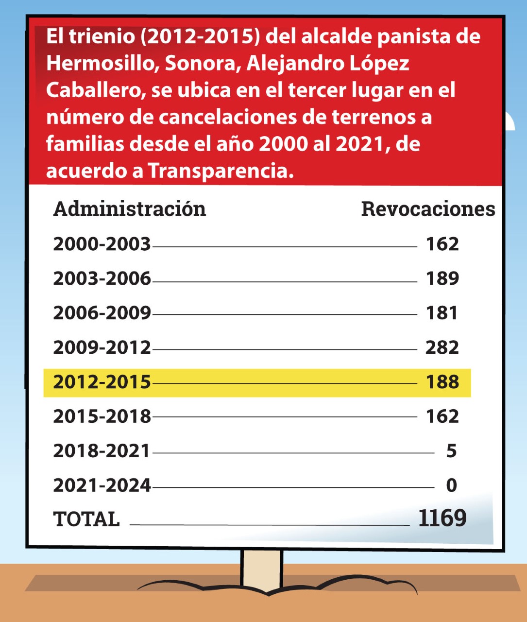 Grafica 1
