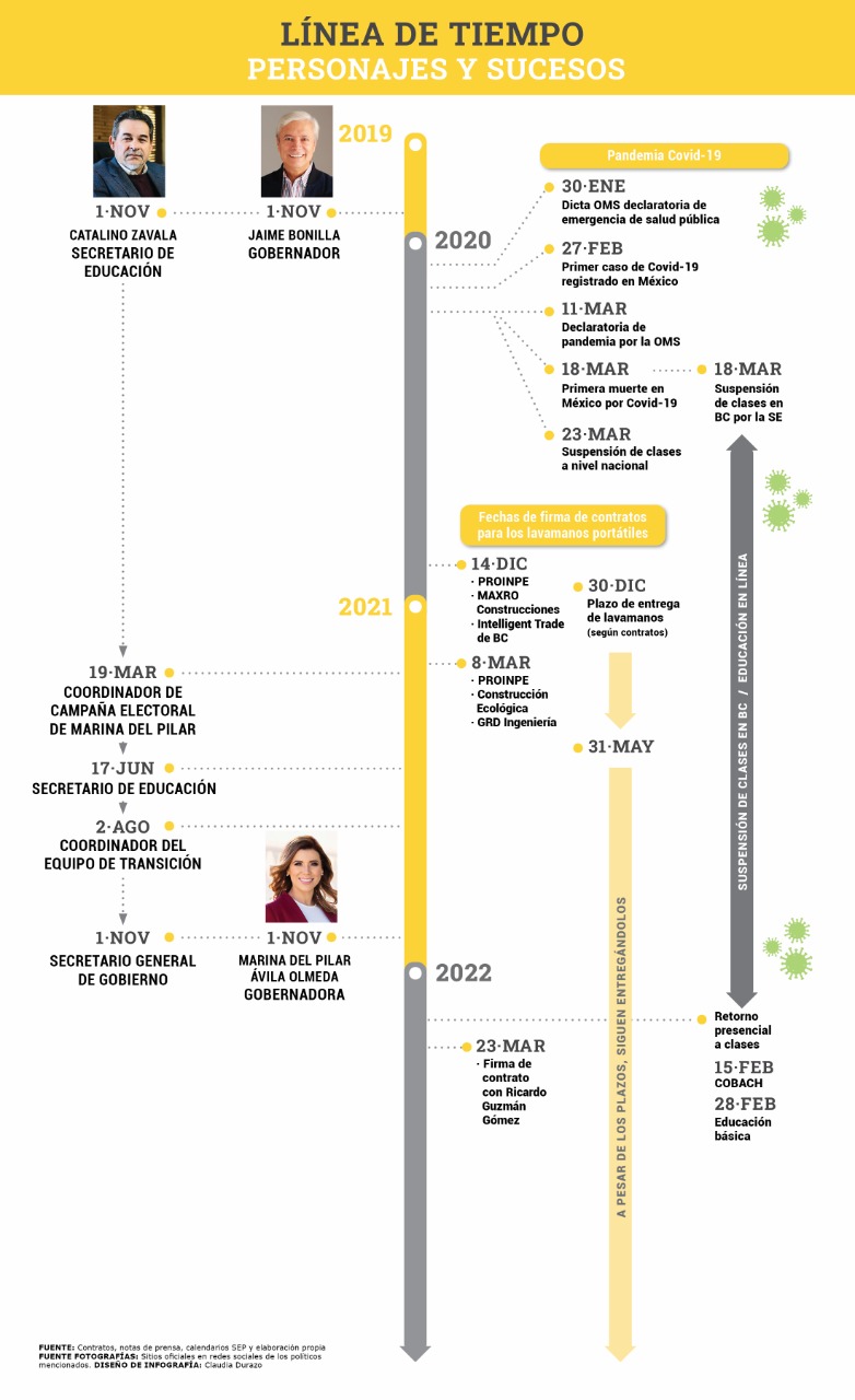 INFOGRAFIA 01