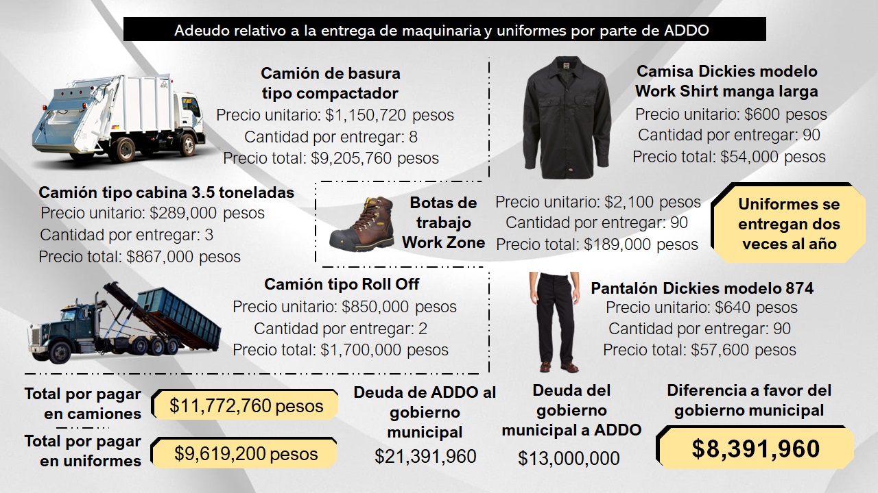 Infografia 2