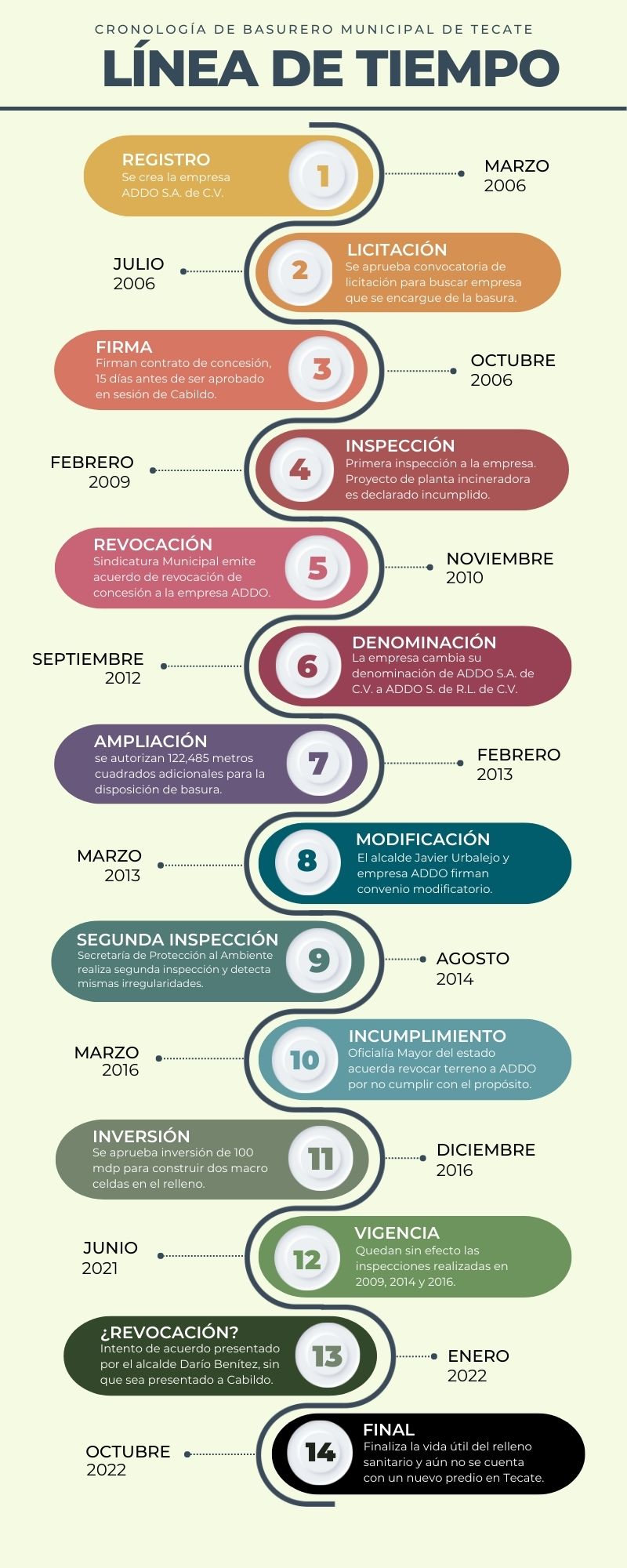 Infografia 3