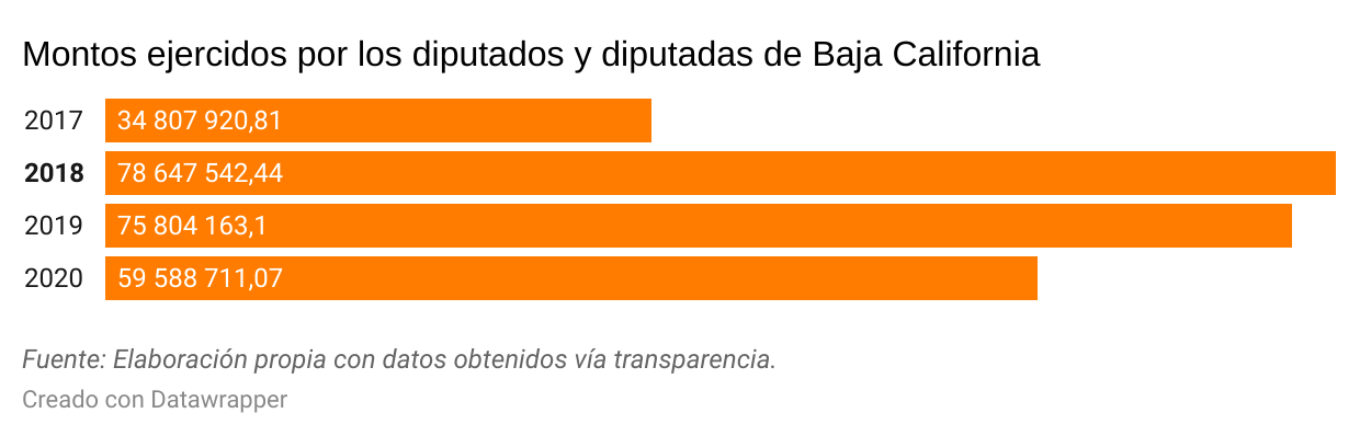 Grafico gastos