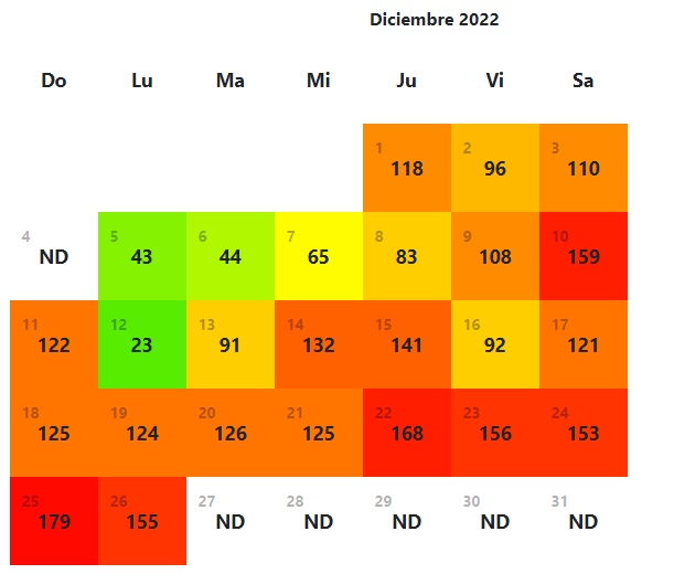 Estado y municipio sin coordinación para abatir contaminación 1 calidad aire mexicali