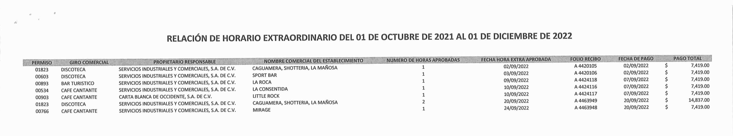 horas extras 2021- 2021 B