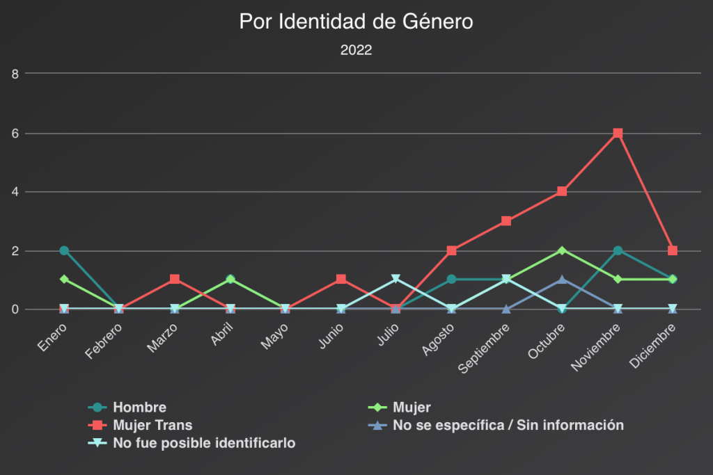 05 Transfeminicidios 1024x683 1