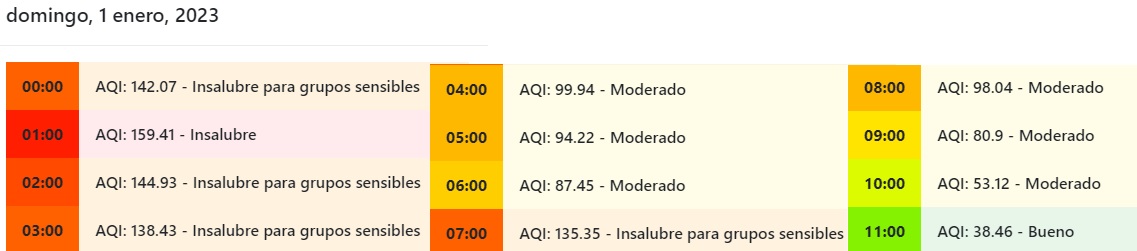 Viento salva a Mexicali de la contaminación en Año Nuevo 4 contaminacion indice