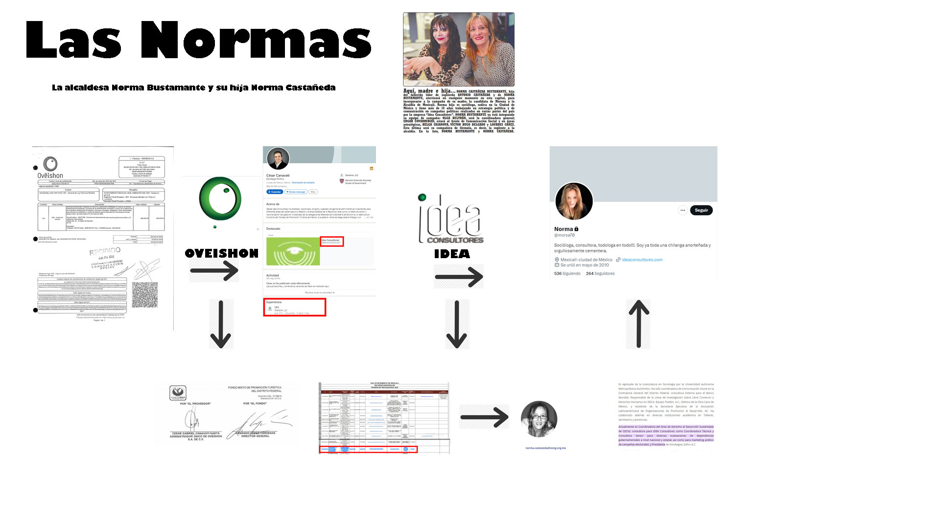 las ligas Oveishon - Idea
