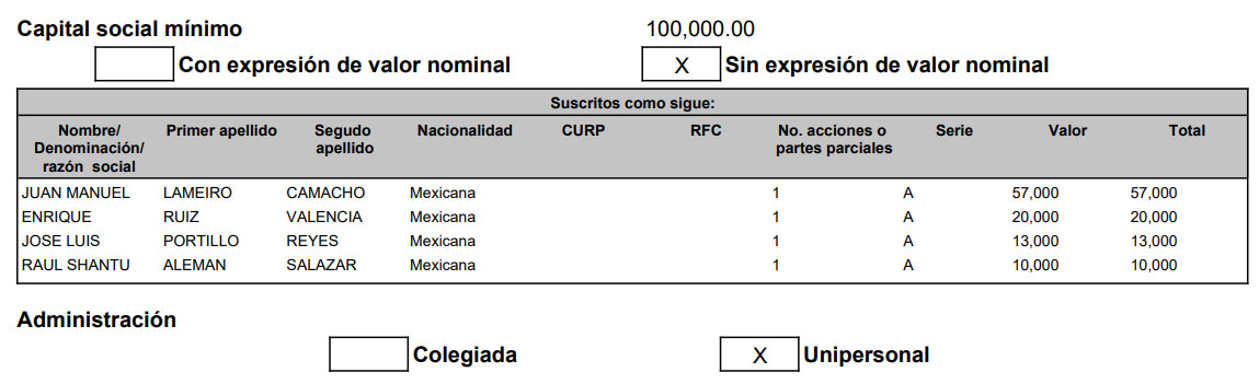 El Socio de Marina y Carlos 5 Acta Constitutiva El Copeo