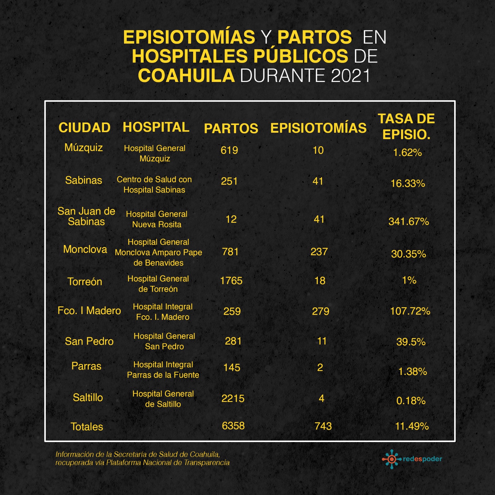 Parto humanizado: una necesidad urgente en Coahuila 8 IMAGEN 02