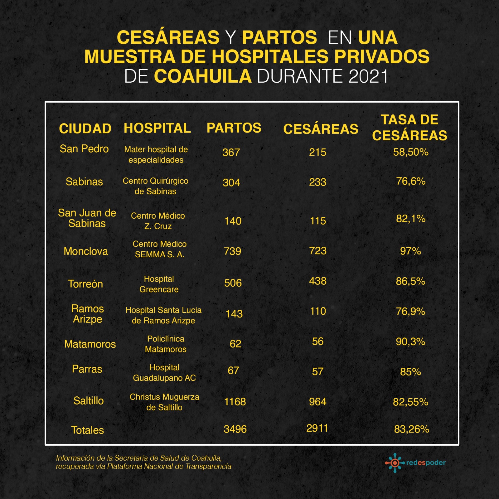Parto humanizado: una necesidad urgente en Coahuila 9 IMAGEN 03