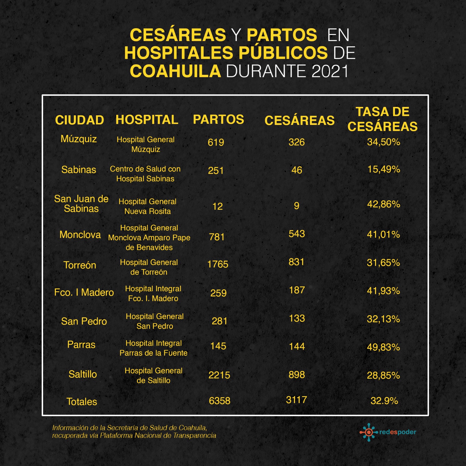 Parto humanizado: una necesidad urgente en Coahuila 11 IMAGEN 05