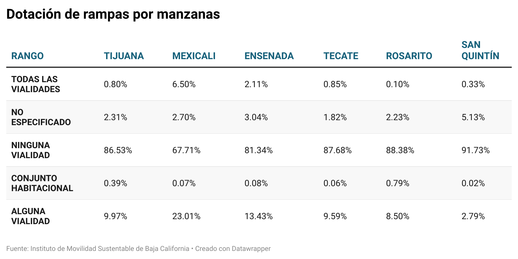 TABLA DOTACION RAMPAS