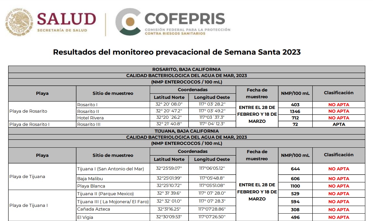 playas analisis
