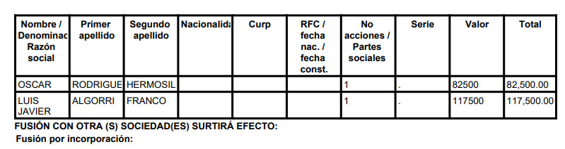 Proveedora Baja de Equipos y Textiles