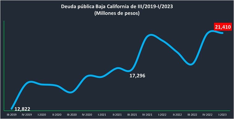 deuda pública