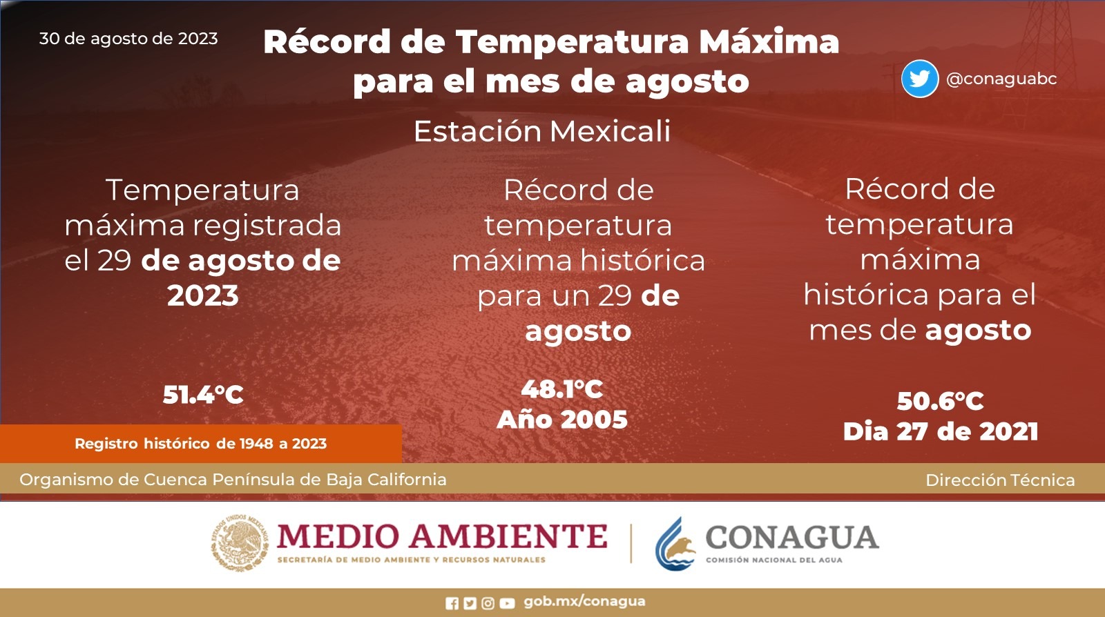 temperatura conagua