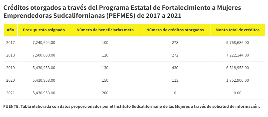 GRAFICA 1