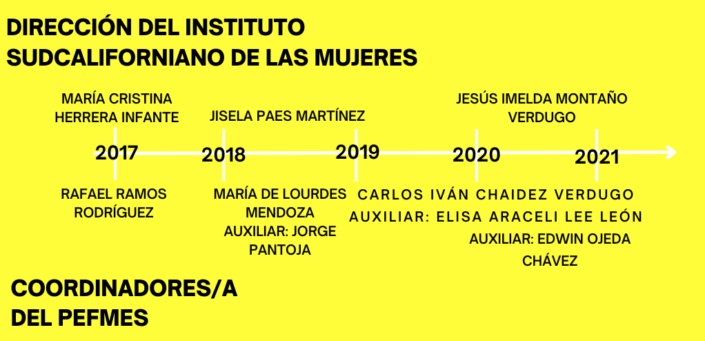 GRAFICA 2