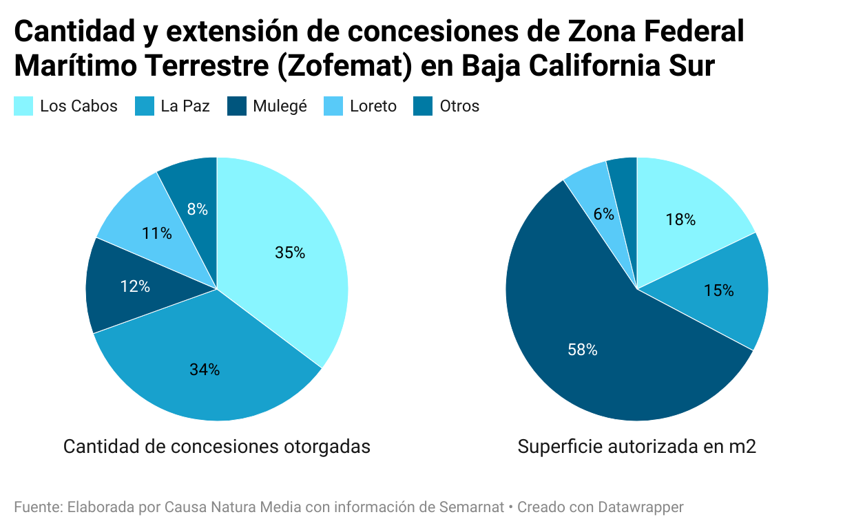 HgnYj cantidad y extensi n de concesiones de zona federal mar timo terrestre zofemat en baja california sur