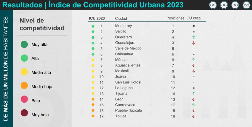 ICU 2023