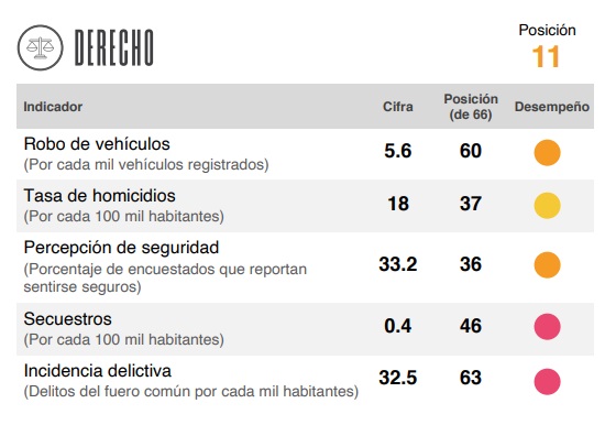 derecho