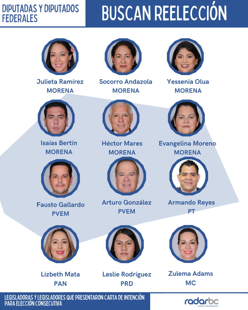 BUSCAN REELECCION