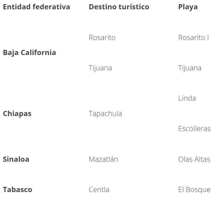 playas