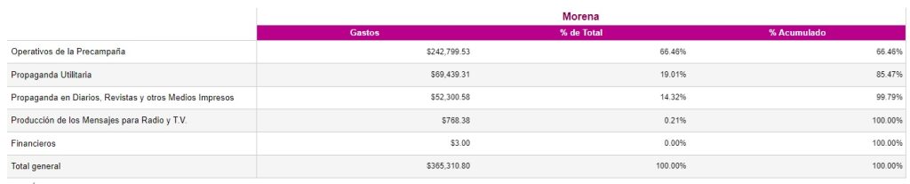 GASTO ARMANDO