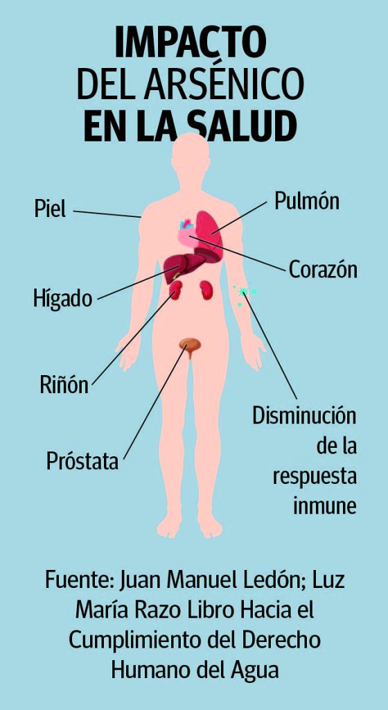 ilustracion arsenico