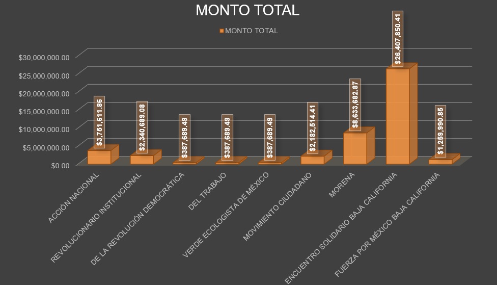 MONTOS 2024
