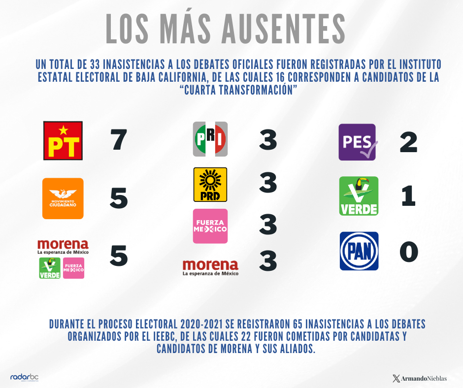 ausencias debates 1