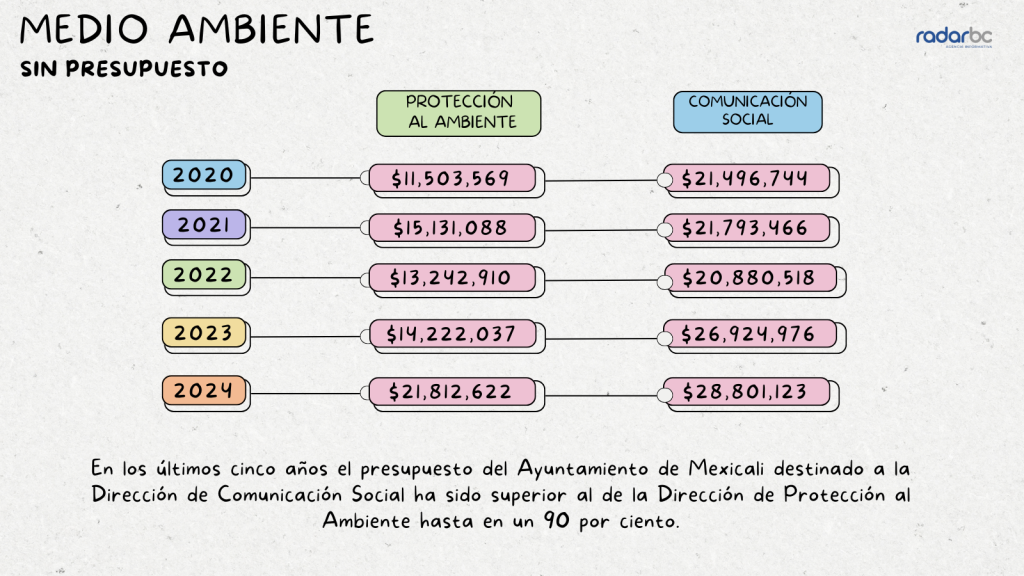 presupuesto medio ambiente