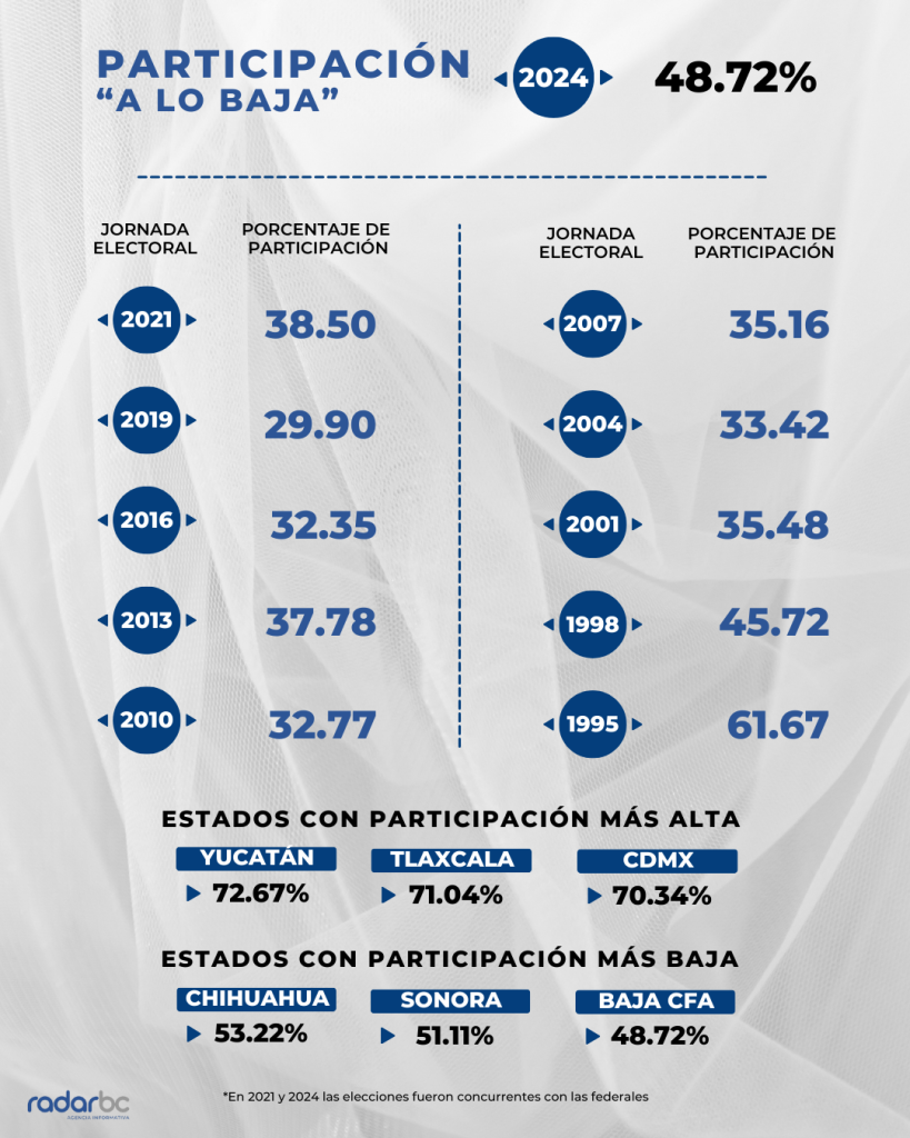 datos participacion