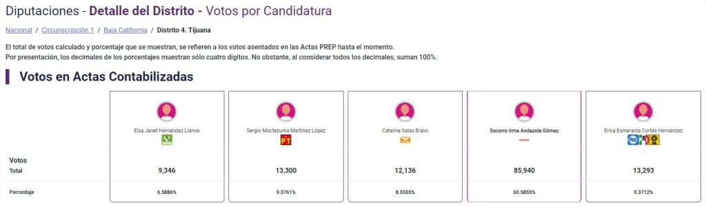 votos