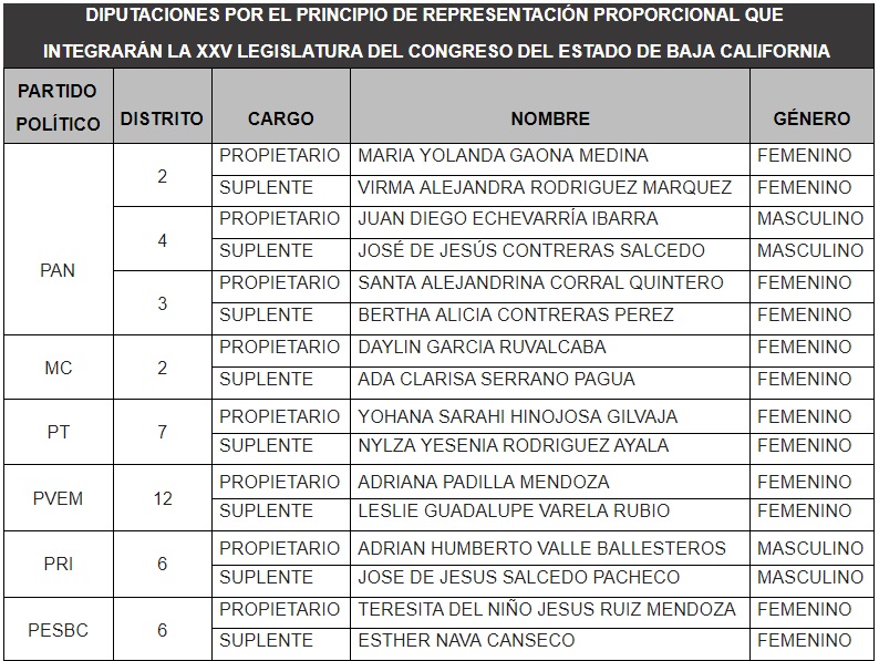 diputaciones congreso